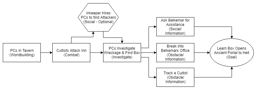 Story_Map.png